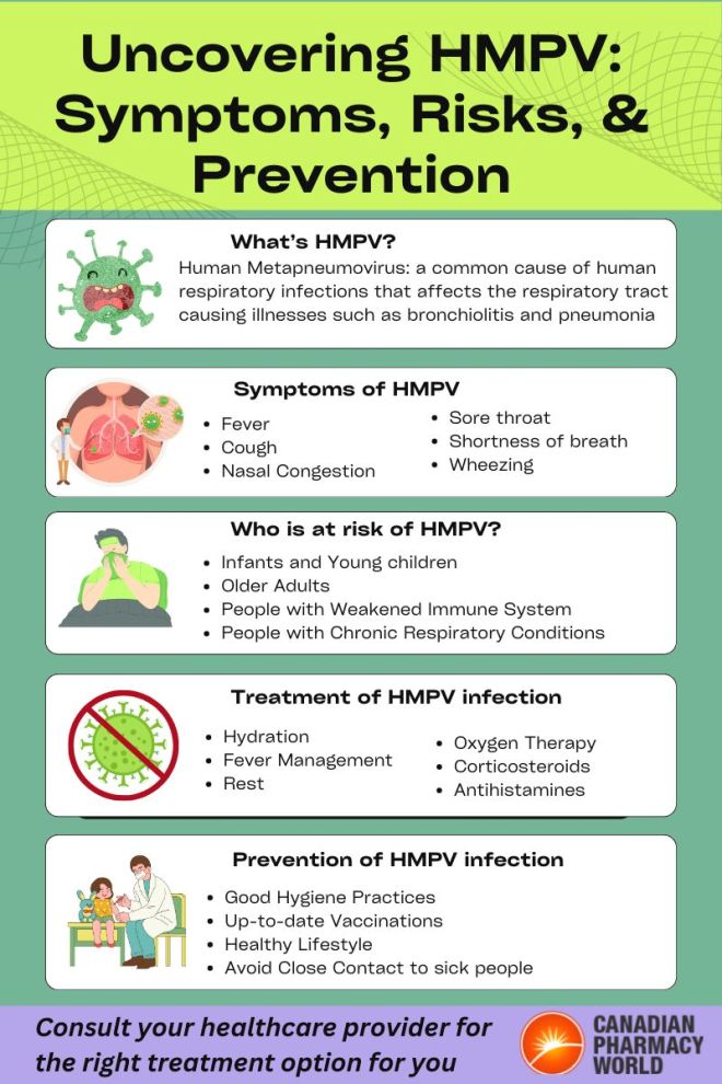 Uncovering HMPV: Symptoms, Risks, & Prevention