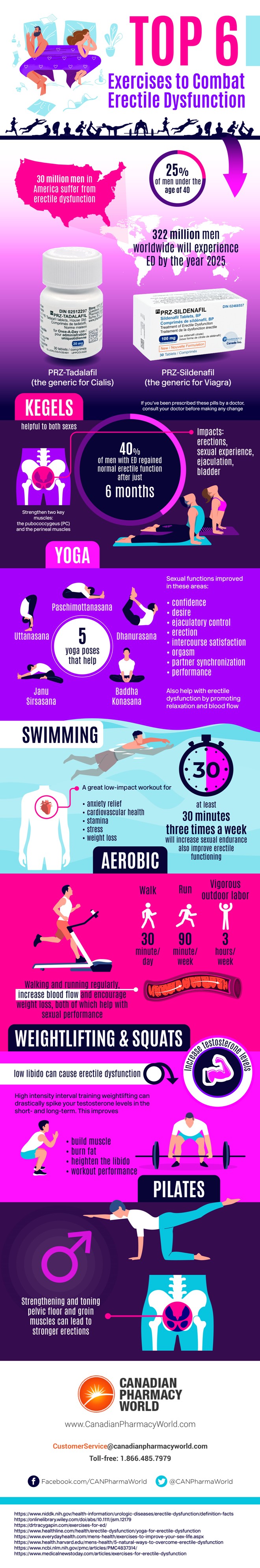 Top 6 Exercises to Combat Erectile Dysfunction Infographic