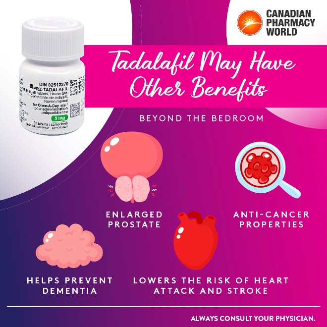 The Erection Drug Tadalafil May Have Other Benefits Beyond the Bedroom