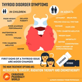 What You Need to Know This Thyroid Awareness Month